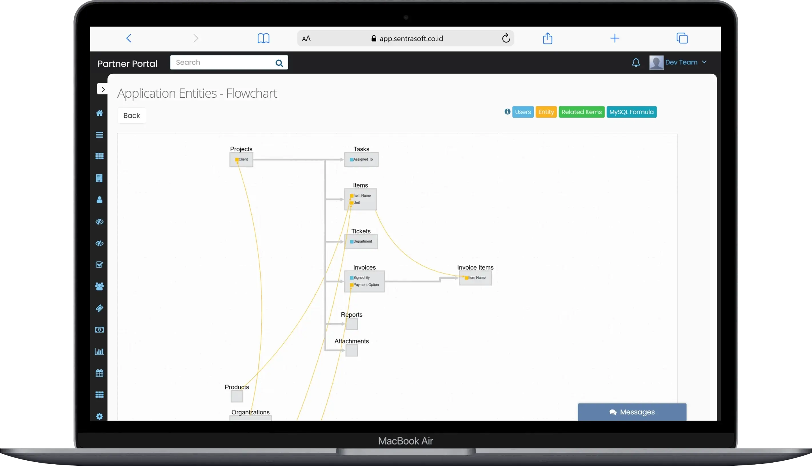 Relasi Konsisten Setiap Tabel - Sentrasoft
