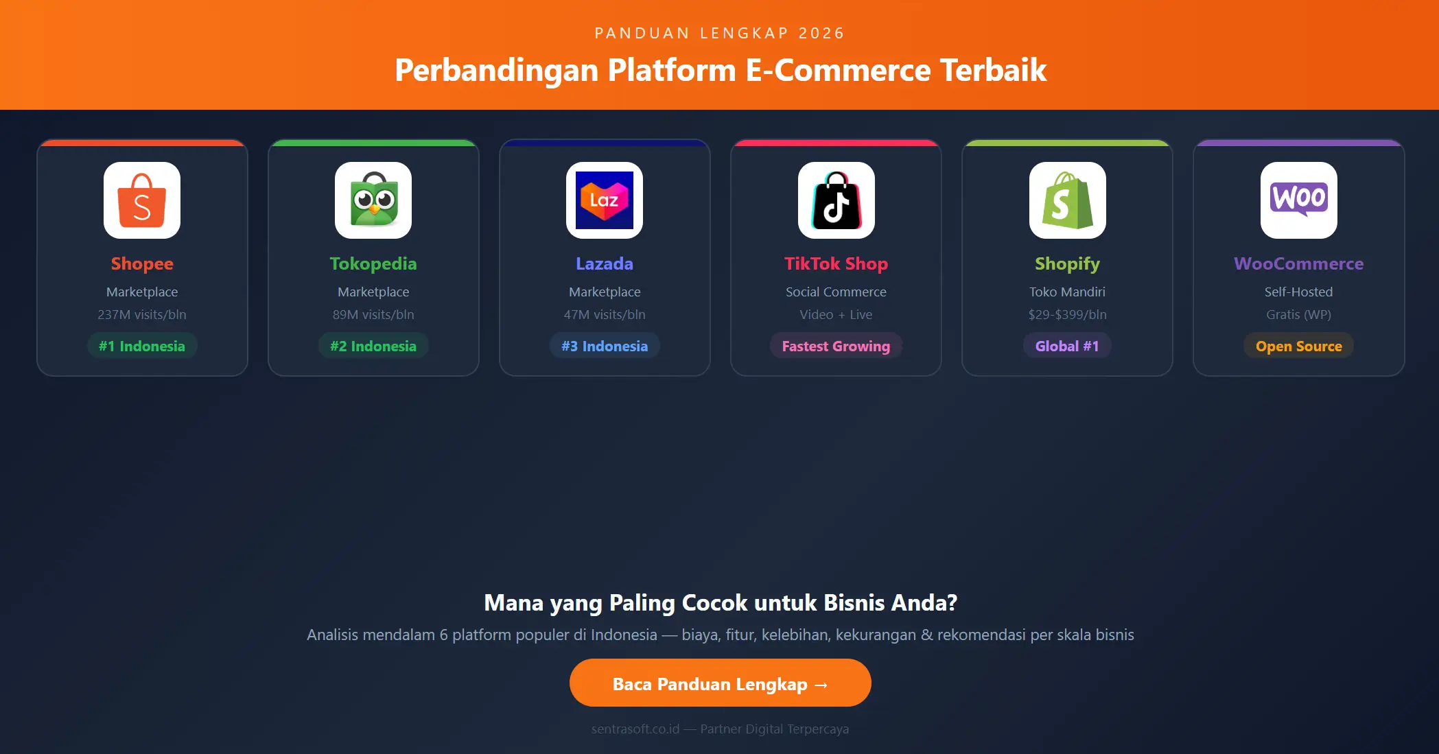 Perbandingan Platform E-Commerce Terbaik untuk Bisnis Indonesia 2026