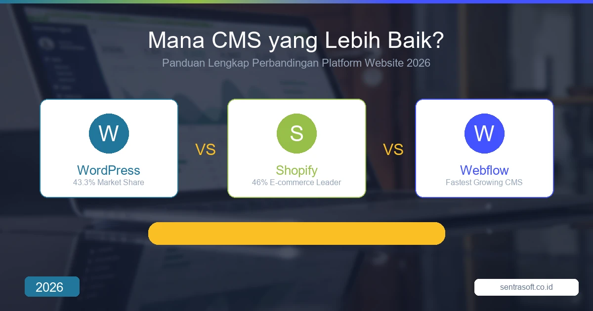 WordPress, Shopify, Webflow: Mana CMS yang Lebih Baik dan Bagaimana Penggunaannya?