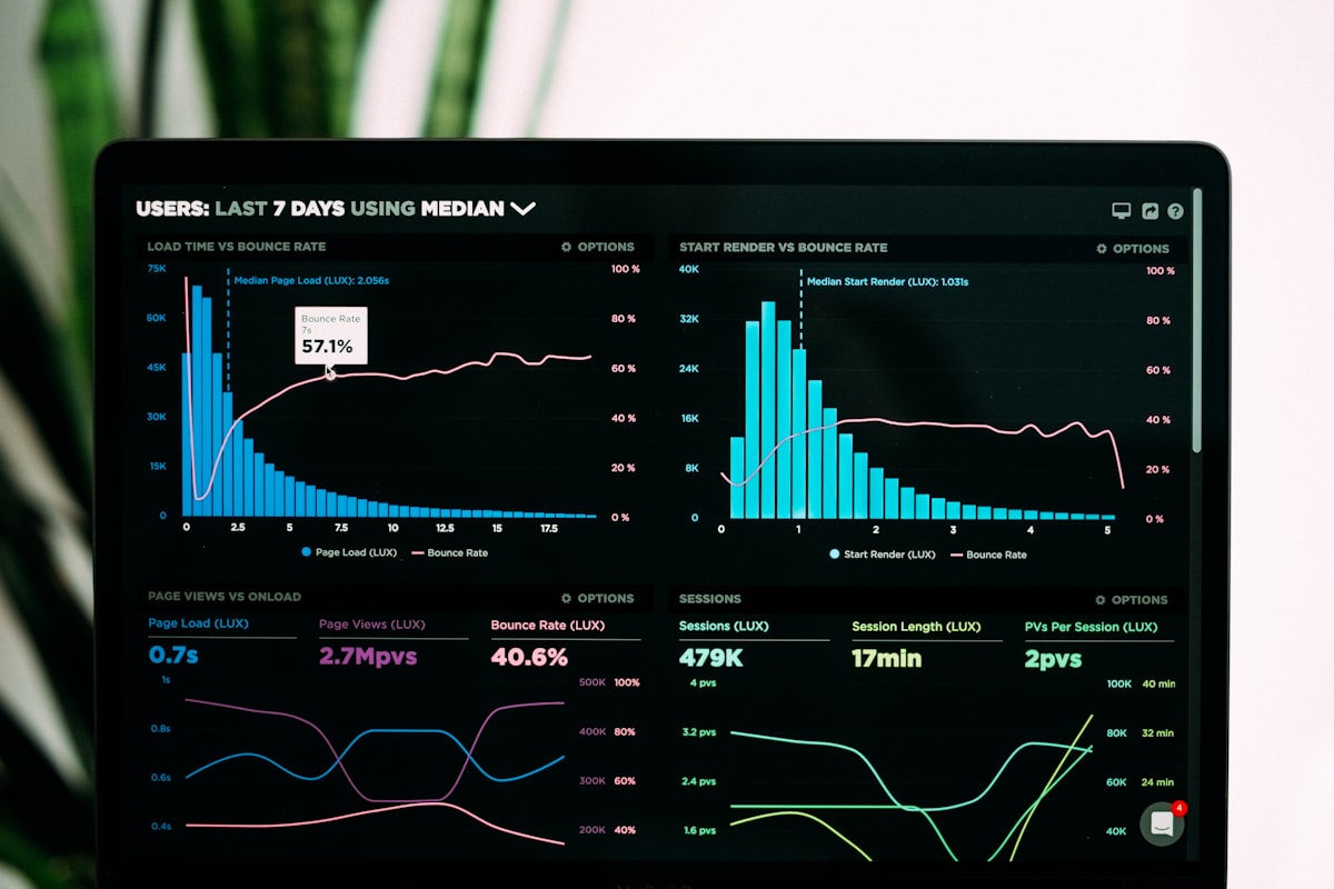 Dashboard analitik bisnis menampilkan grafik revenue, konversi, dan metrik ROI website yang dipantau melalui laptop