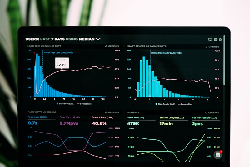 Tampilan dashboard monitoring performa website dengan grafik data analytics
