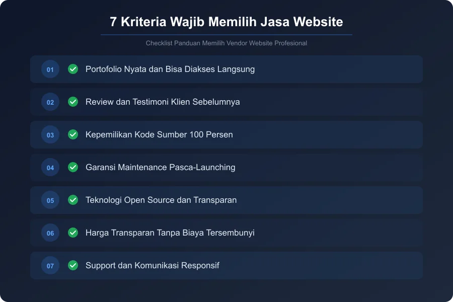 Infografis 7 kriteria wajib memilih jasa website profesional