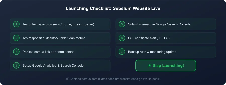 Checklist launching website perusahaan sebelum go live