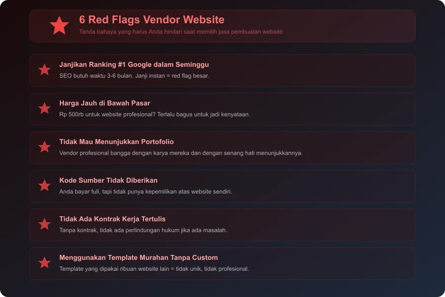 6 red flags yang harus dihindari saat memilih vendor website