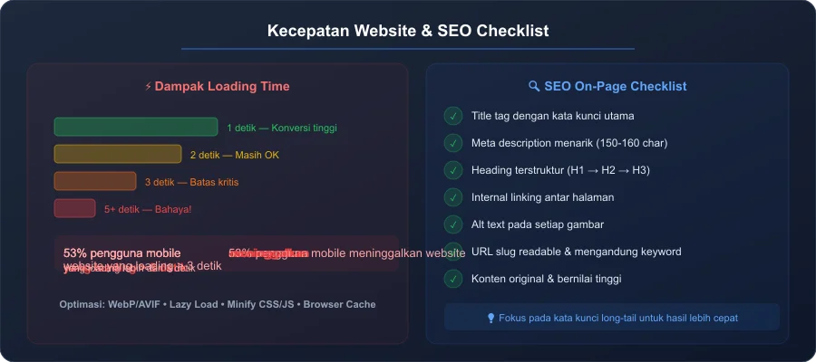 Checklist SEO dan optimasi kecepatan website