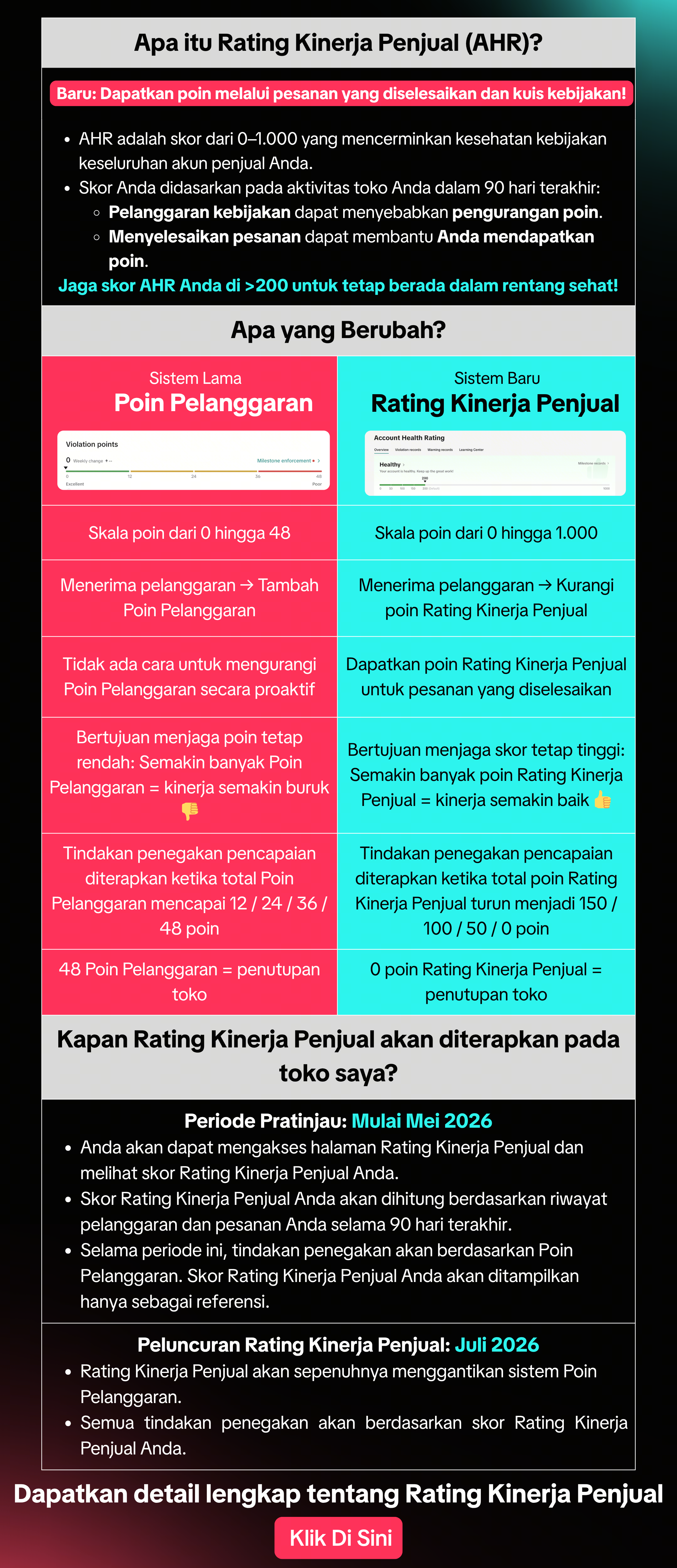 Infografis pembaruan kebijakan Tokopedia dan TikTok Shop Juni 2026 — perubahan besar untuk seller dan kreator
