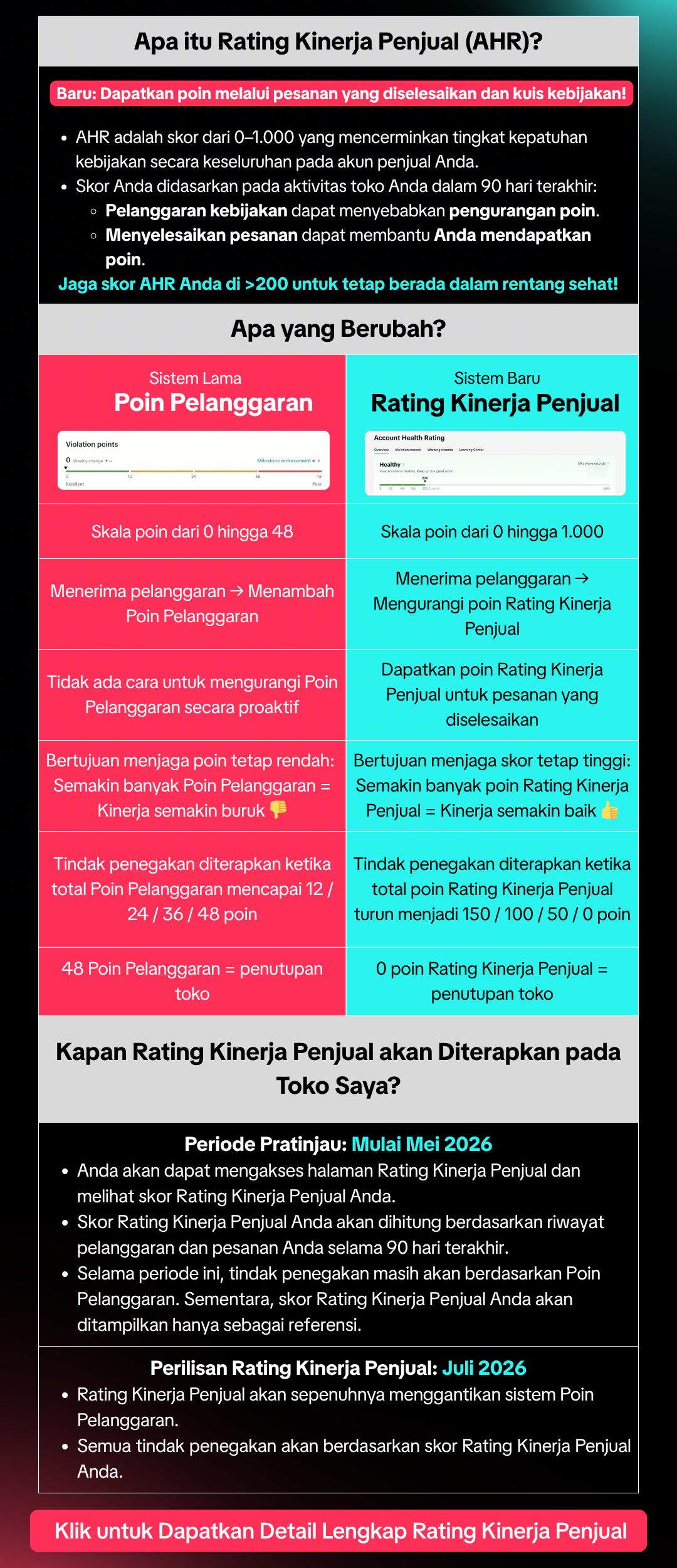 Tampilan Rating Kinerja Akun AHR di Seller Center Tokopedia dan TikTok Shop — sistem baru pengganti Poin Pelanggaran