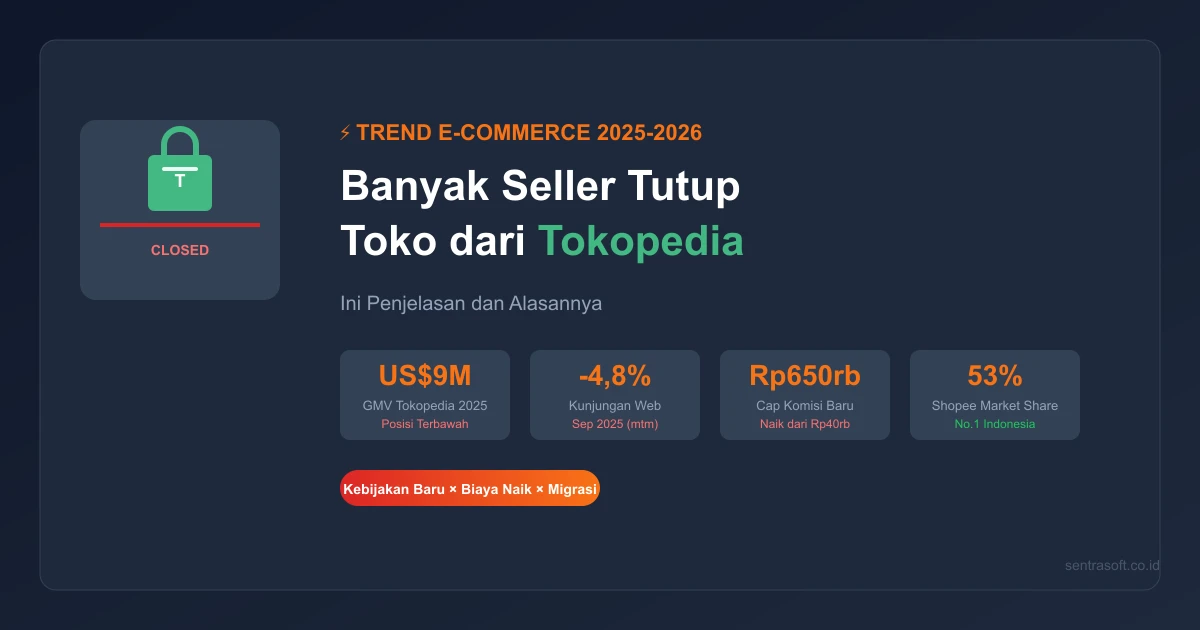 Ilustrasi warehouse e-commerce — banyak seller mempertimbangkan untuk menutup toko dari marketplace Tokopedia di tahun 2025-2026